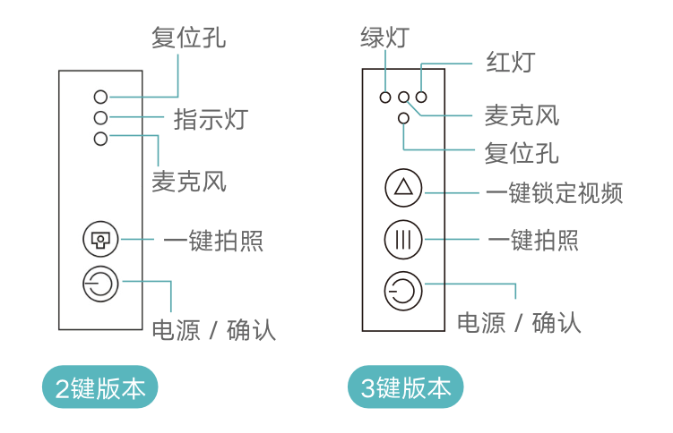 行车记录仪|记录仪|专车专行车记录仪|wifi记录仪|24小时录像记录仪工厂|隐藏式行车记录仪|行车记录仪厂家|
